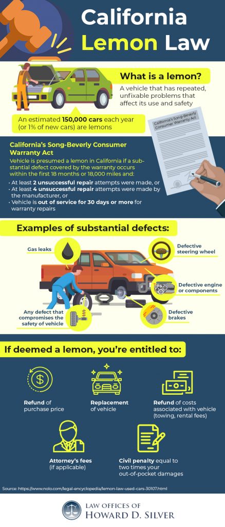 California Lemon Law - LosAngelesLawFirms.org