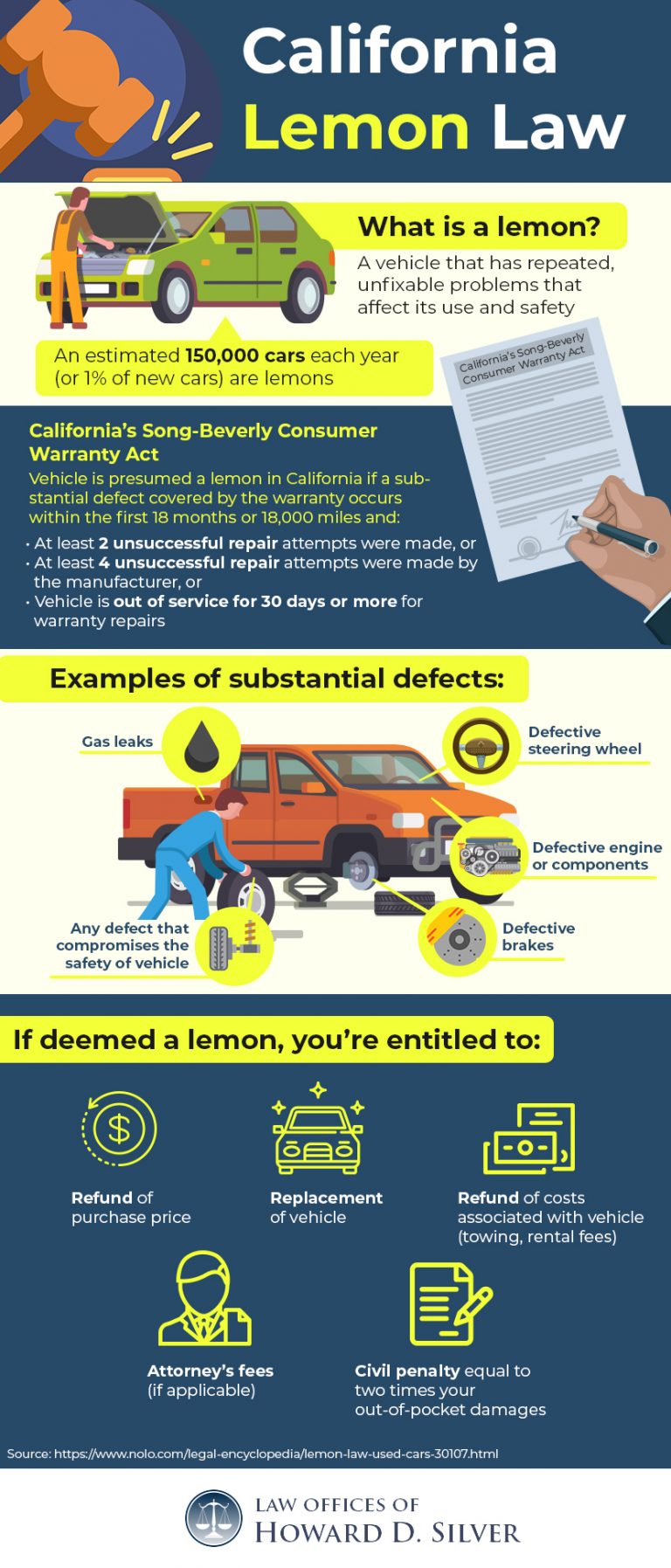 Ca Lemon Law Statute at Johnnie Applebaum blog